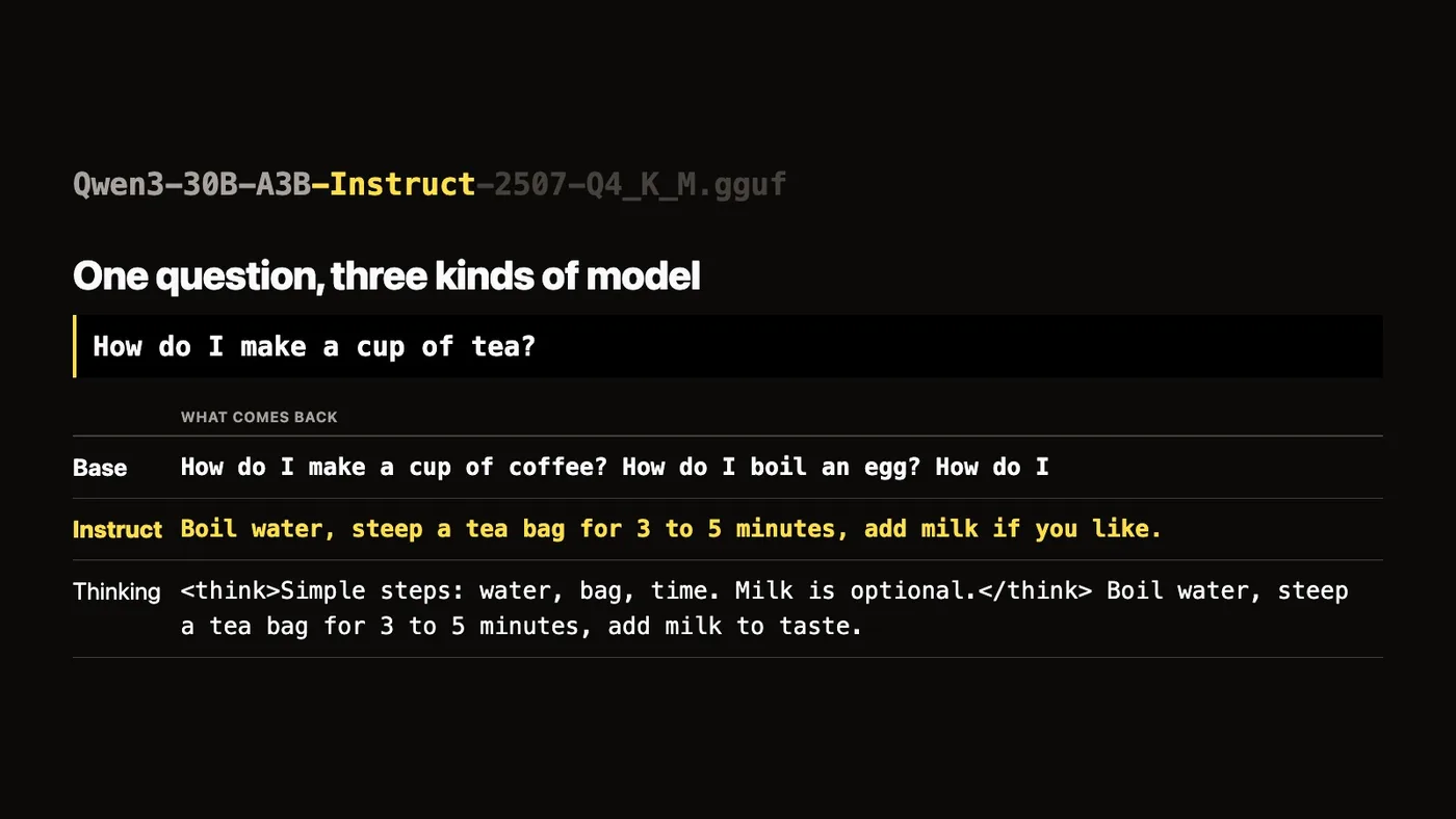 one question, three kinds of model